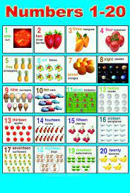 Laminated Numbers 1 20 Poster Children Early Learning Educational Math School Type Poster Wall Chart Numbers For Kids Kids Learning Learning Poster