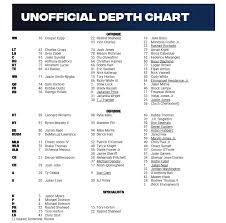 Seattle Seahawks release first unofficial depth chart of 2026 season