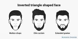 Use This Chart To Match Your Face Shape To The Most Flattering Beard Style Beard Styles Face Shapes Best Beard Styles