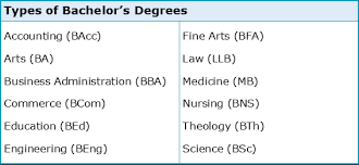 10 most affordable paralegal degree bachelor programs. What Are The Key Facts About Bachelor S Degrees Academic Marker