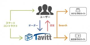 Hasil gambar untuk tavittcoin