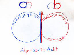 Learn how to use brain gym alphabet 8s and lazy 8s to help children learn how to write. Mit 26 Ubungen Lernblockaden Losen Lernpotenzial Entdecken Brigitta Semper