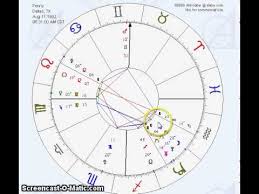 How To Read A Natal Chart Aka Birth Chart Astrology Chart Or Astrological Chart