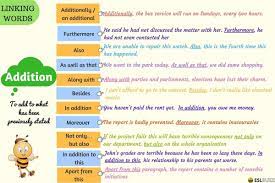 Useful Words And Phrases To Use As Sentence Starters To Write Better Essays Eslbuzz Learning English Good Essay Linking Words Learn English