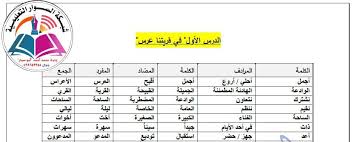 معاني ومضاد مفردات اللغة العربية للصف الرابع الفصل الثاني شبكة السوار