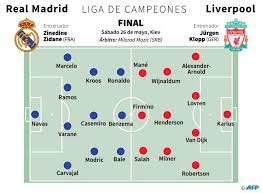 Ev sahibi liverpool karşılaşmaya alisson; Estas Son Las Posibles Alineaciones Para La Final Entre Real Madrid Y Liverpool En La Champions League Diario El Heraldo
