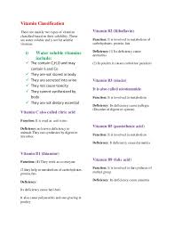 Classification Of Vitamins