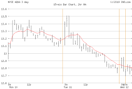 Download Free Png Evoqua Water Technologies Corp Nyse Aqua