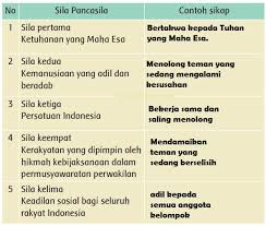 Check spelling or type a new query. Lengkap Kunci Jawaban Kelas 3 Tema 8 Subtema 4 Pembelajaran 5 Simple News Kunci Jawaban Lengkap Terbaru