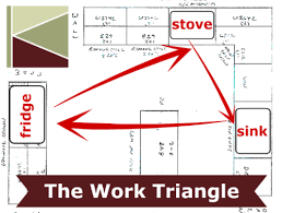 We did not find results for: What Is A Work Triangle K S Renewal Systems Llc