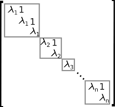 The number of rows and the number of columns are the same. Jordan Normal Form Wikipedia
