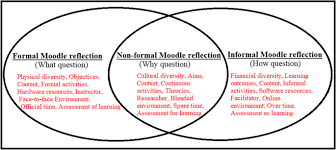 With moodle desktop you can experience all these popular (and more) functionalities that are found in the moodle app, on your desktop, or on surface tablets Beyond Limits Lecturers Reflections On Moodle Uptake In South African Universities Springerlink
