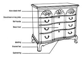 Diagram Of Chippendale Chest Of Drawers Influenced By Newport Blockfront Design 1770 1790 Furniture Styles Furniture Makeover Furniture