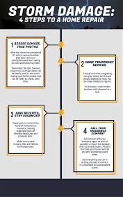 Maybe you would like to learn more about one of these? Storm Damage 4 Steps To A Home Repair Certainteed