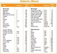 How To Count The Calories Of Indian Food Quora