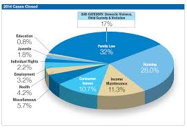 20 inquisitive colorado state budget pie chart