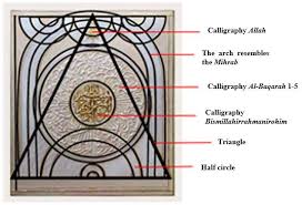 You can also download any surah (chapter) of quran kareem from this website. Signs Found On The Calligraphy Painting Al Baqarah Verse 1 5 Download Scientific Diagram