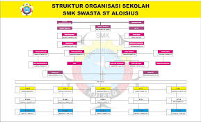 Agus supriyadi, a.md koordinator program tata busana : Struktur Organisasi