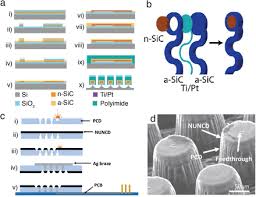 Ultrasonic sound is thought to cause certain symptoms in pests such as confusion, convulsions, and even death. Ceramic Packaging In Neural Implants Biorxiv
