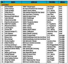 Check spelling or type a new query. Nama Angkatan Sekolah Dalam Bahasa Inggris Kami