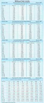 Tata Aig Travel Insurance Premium Chart Tata Aig Travel