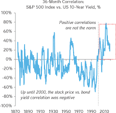 Market extra the key reasons behind the stock market's ugly october fall published: Outlook For 2019 The Game Has Changed Kkr