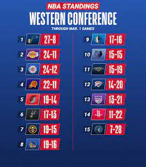 We did not find results for: Nba On Twitter The Current Nba Standings Following Monday Night S Action