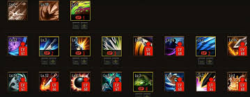 Kritika Online Assassin Pve Guide By Luckassassin Freetoplaymmorpgs Assassin Online Guide