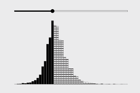 How To Make An Interactive Bar Chart With A Slider Flowingdata