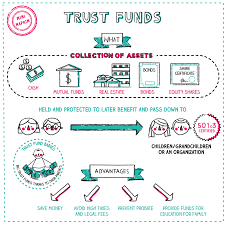 Napkin Finance Trust Fund Finance Business Finance