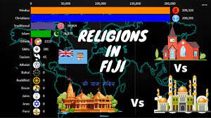 The gods varied from the many tribes on various islands. Religions In Fiji 1990 2020 Fiji Diversities Fijian Youtube
