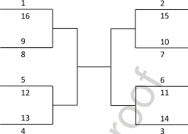Ever since euro 2016 the top 2 from each group as well as the four best 3rd place teams qualify. Ideal Bracket When Teams Have Been Ranked From 1 The Best Group Download Scientific Diagram