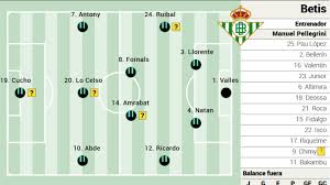 Alineación posible del Betis ante la Real en LaLiga EA Sports