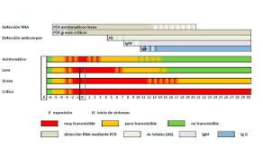 These questions and answers provide additional clarity on existing policies and do not introduce any new policies or modify any existing policies. Coronavirus Pcr Test Rapido Interpretacion