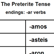 Spanish Preterite Tense Verb Conjugation Of Ar Ending Verbs