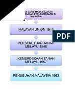 Kronologi sejarah ringkas penggubalan adalah seperti berikut: Carta Garis Masa Sejarah Penggubalan Perlembagaan Sehingga Penubuhan Persekutuan Malaysia