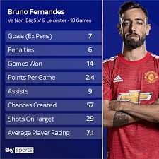 Chelsea enjoyed a stunning campaign, claiming the women's super league and league cup, as well as losing to barcelona in the champions league final. Why 12 1 Ruben Dias Can Challenge Bruno Fernandes For Pfa Player Of The Year Award Jones Knows Football News