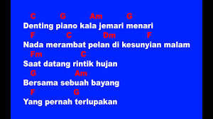 Hatiku mulai bicara g • read more » Kunci Gitar Genting