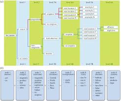 Natale d africa sub indo : Thoughts On The Criteria To Determine The Origin Of Volcanic Unrest As Magmatic Or Non Magmatic Philosophical Transactions Of The Royal Society A Mathematical Physical And Engineering Sciences