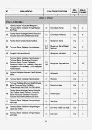 Struktur organisasi dinas pariwisata provinsi banten. Kementerian Pariwisata Dan Ekonomi Kreatif 164 Formasi Cpns Bersih