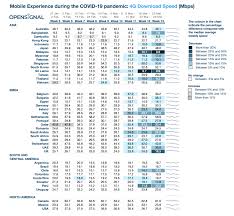 As the disease is highly contagious, can be fatal in severe cases, and there are no specific medicines, it poses a huge threat to the life and health of … Mobile Experience During The Covid 19 Pandemic 4g Download Speed Opensignal