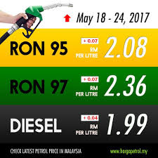 Malaysia's government has set the price ceiling for the ron95 and diesel at rm2.05 and rm2.15. Petrol Price History In Malaysia