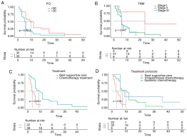 Maybe you would like to learn more about one of these? Survivin Expression As An Independent Predictor Of Overall Survival In Malignant Peritoneal Mesothelioma