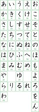As letras do alfabeto japonês assustam à primeira vista, especialmente aqueles que querem aprender o idioma. Hiragana Page 1 Letras Japonesas Abecedario Abecedario Japones Kanji Japones