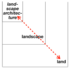 Architecture architecture project landscape architect contemporary landscape landscape lighting design lawn landscape lighting public space. Land Free Full Text Teaching Fieldwork In Landscape Architecture In European Context Some Backgrounds And Organisation Html