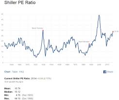 12 charts that show why a 60 stock market crash is very