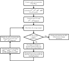 2 flowchart of the proposed design methodology download