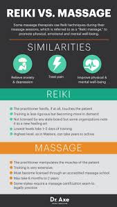 Reiki Or Massage What Is Reiki Reiki Treatment Energy Healing Reiki