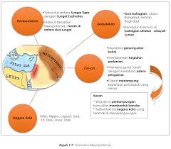 Tamadun mesir purba bab 5. 1 3 Nota Ringkas Tamadun Mesopotamia Bahagian 1 Spmflix Com