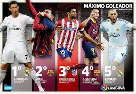 En cabeza el mejor goleador ahora mismo es lionel messi, con 25 goles marcados. Cristiano Ronaldo Goleador Liga Espanola 2013 2014